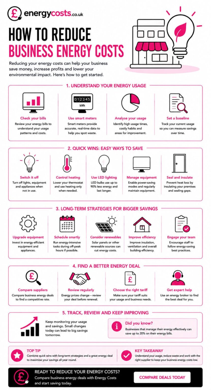 Top 10 Ways To Reduce Business Energy Costs