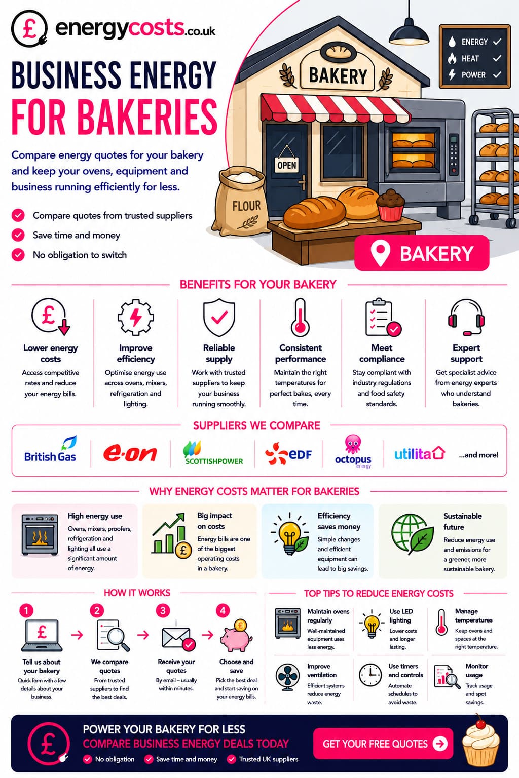 Bakery business energy