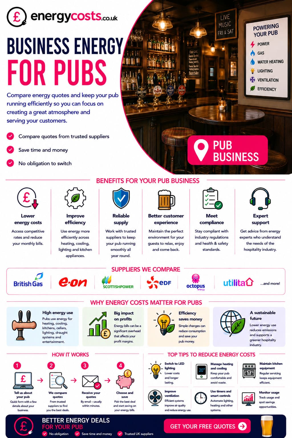 Pub business energy costs