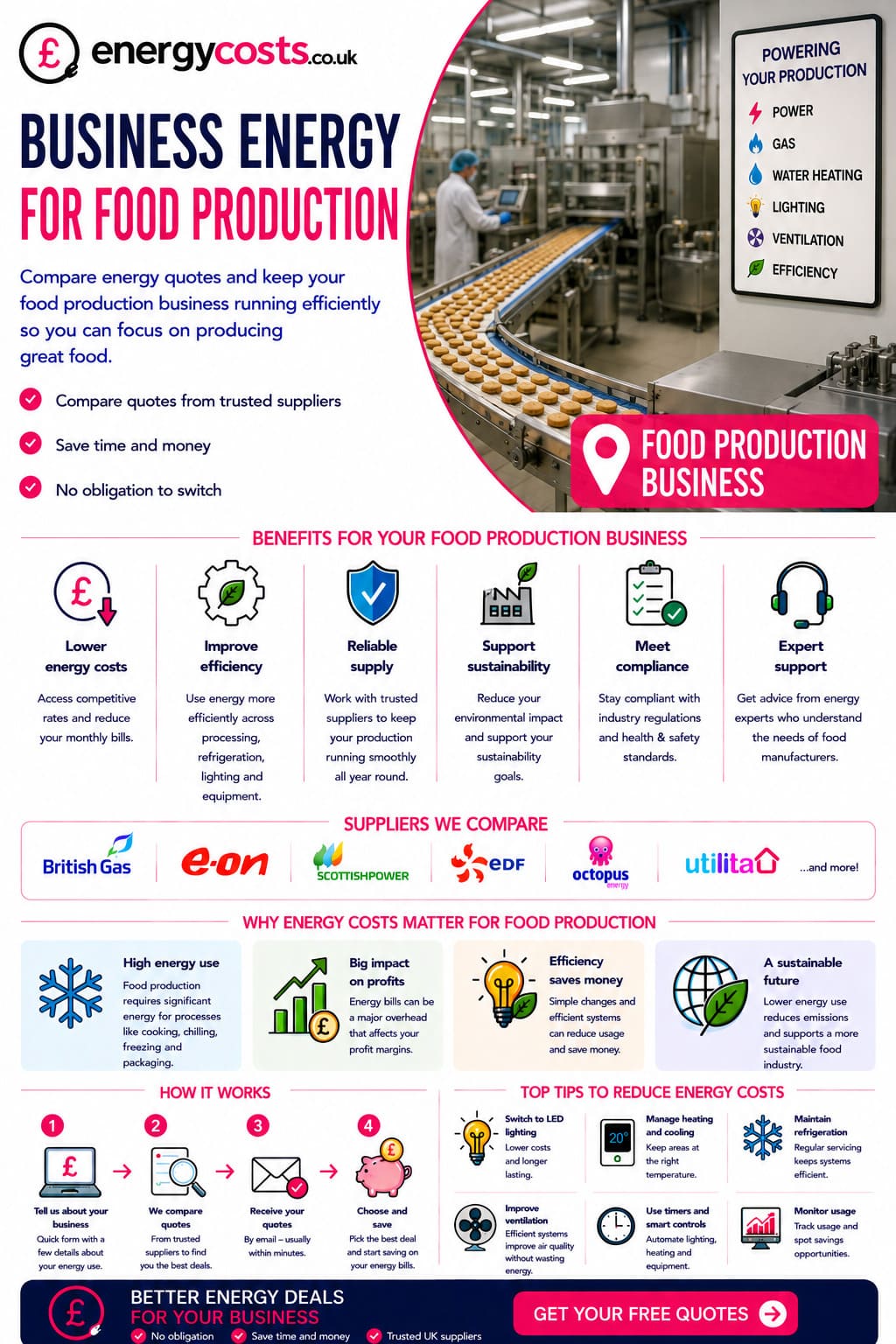 Food production business energy costs