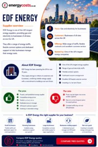 EDF Energy Business Prices List & Tariffs Review – 2025