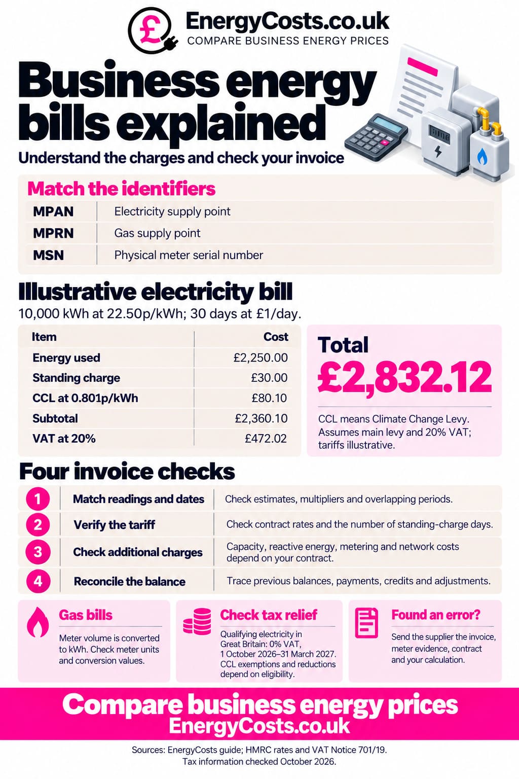 Business energy bills explained by EnergyCosts.co.uk, showing MPAN/MPRN/MSN and illustrative bill total £2,832.12