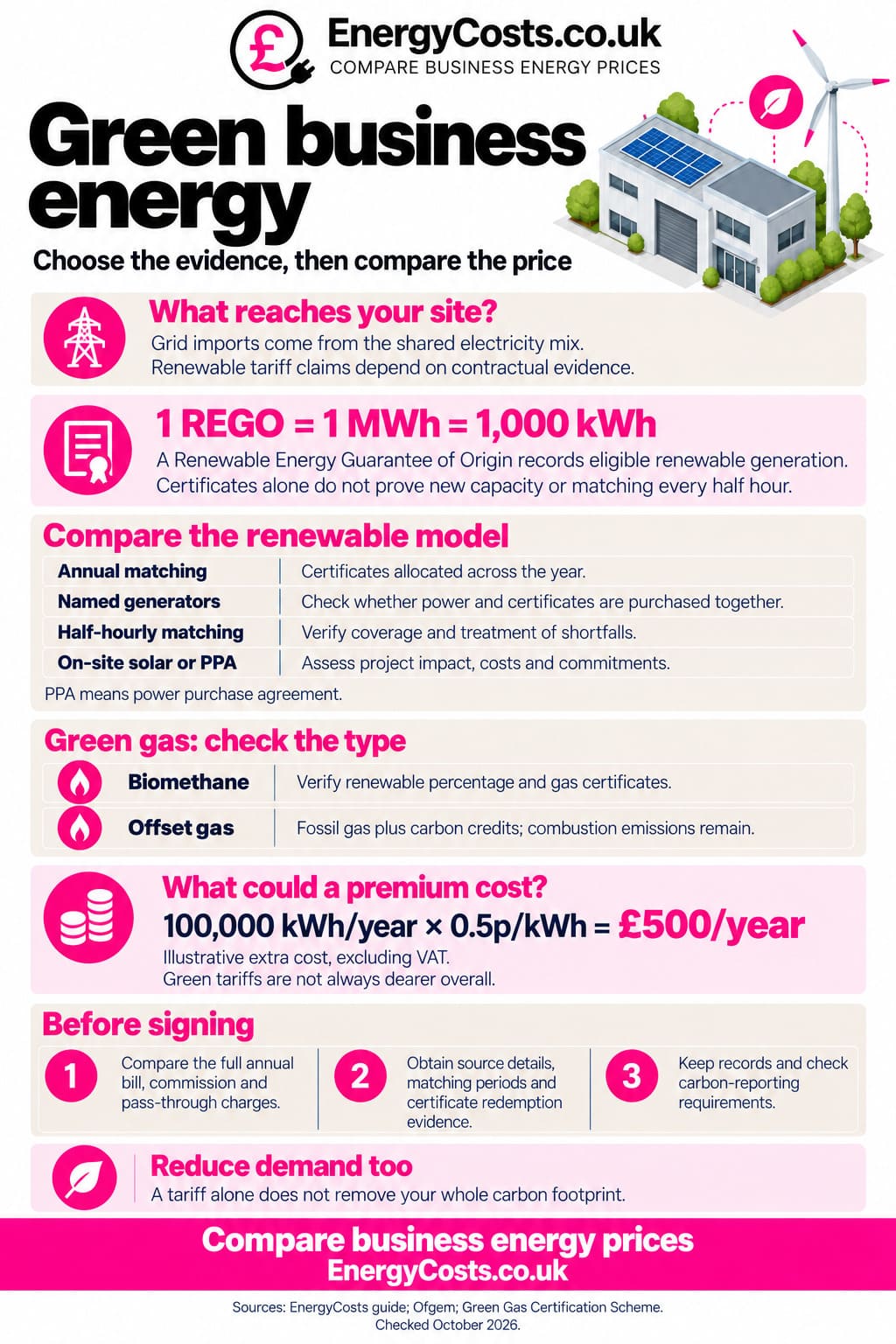Green business energy guide on EnergyCosts.co.uk: compare business energy prices, tariffs and certificates