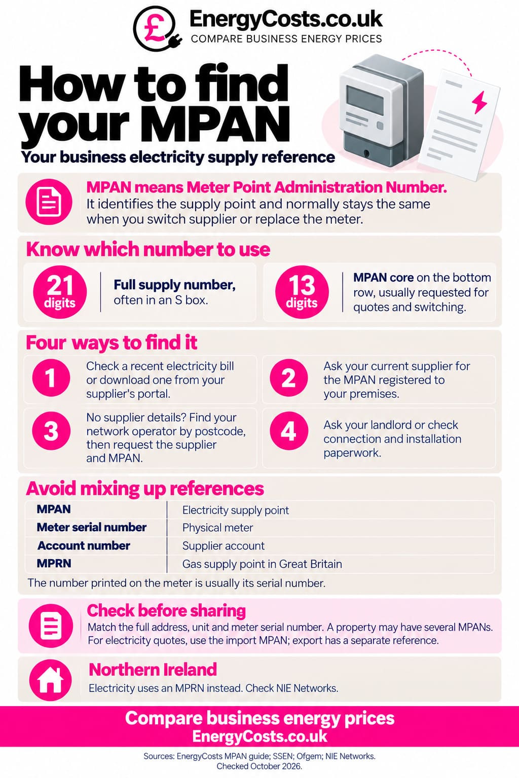 How to find your MPAN number on a business electricity supply reference guide from EnergyCosts.co.uk