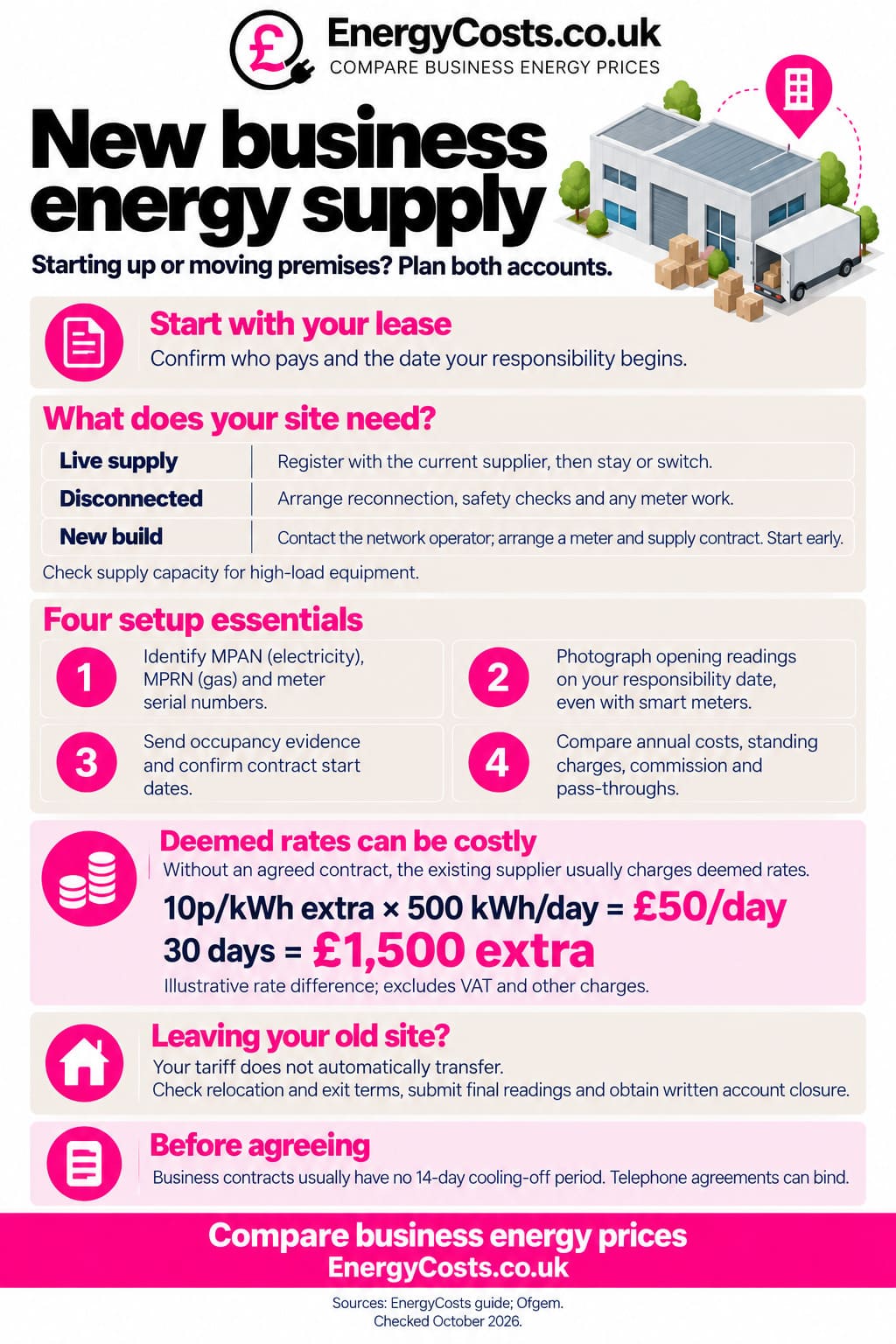 New business energy supply checklist infographic for starting up or moving premises, showing EnergyCosts.co.uk lease and essentials