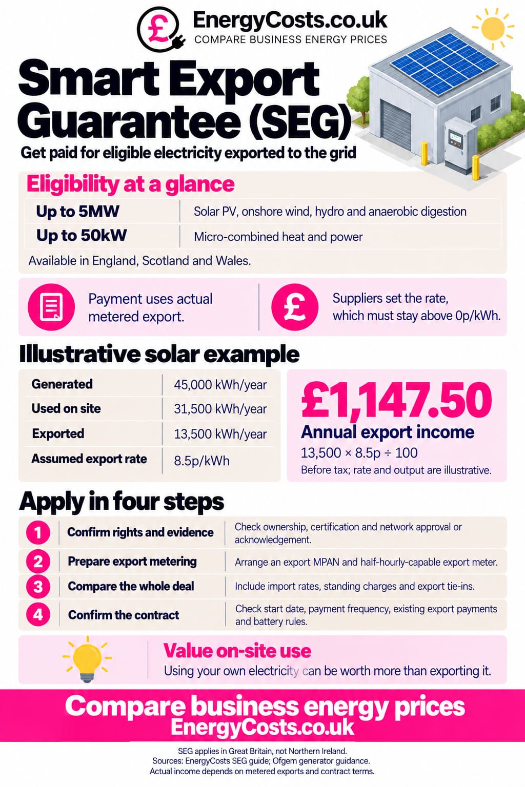 Smart Export Guarantee (SEG) eligibility infographic showing export income and payment rules for businesses