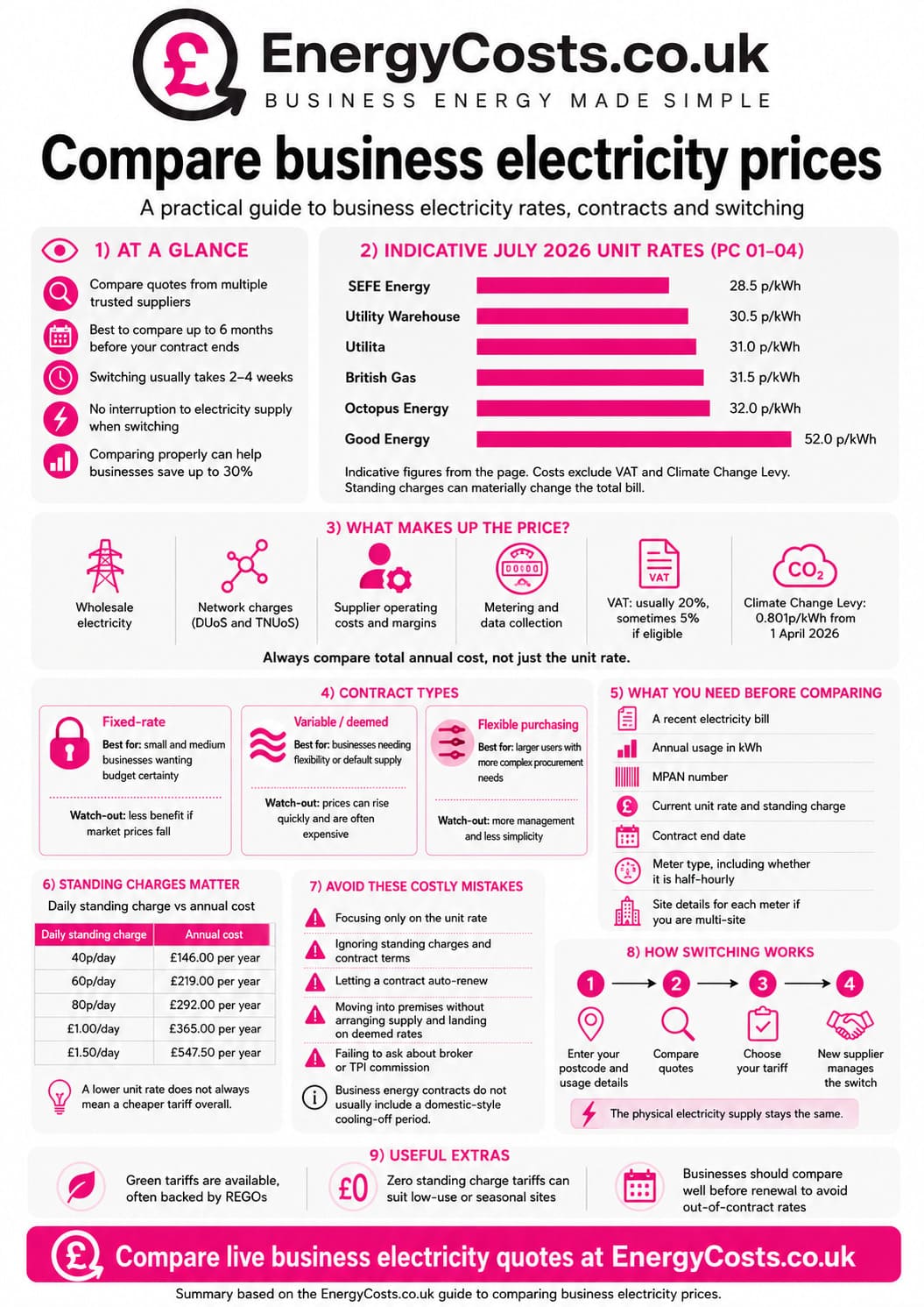 compare best business electricity rates