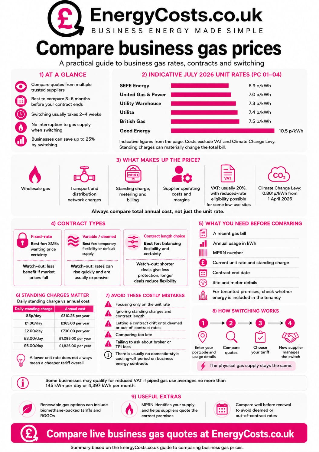 compare best business gas rates
