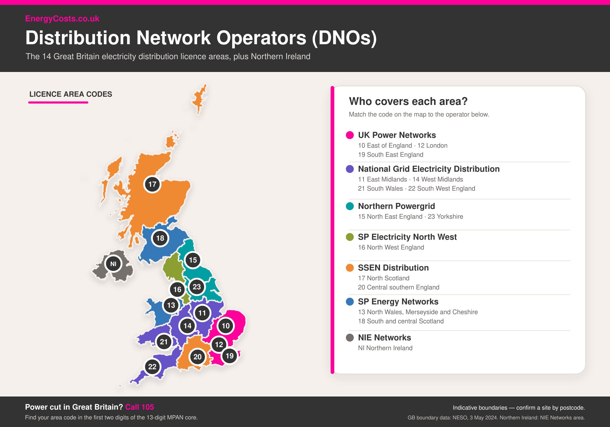 UK DNO map showing Distribution Network Operators licence area codes and coverage list for UK Power Networks, National Grid, Northern Powergrid, SP.