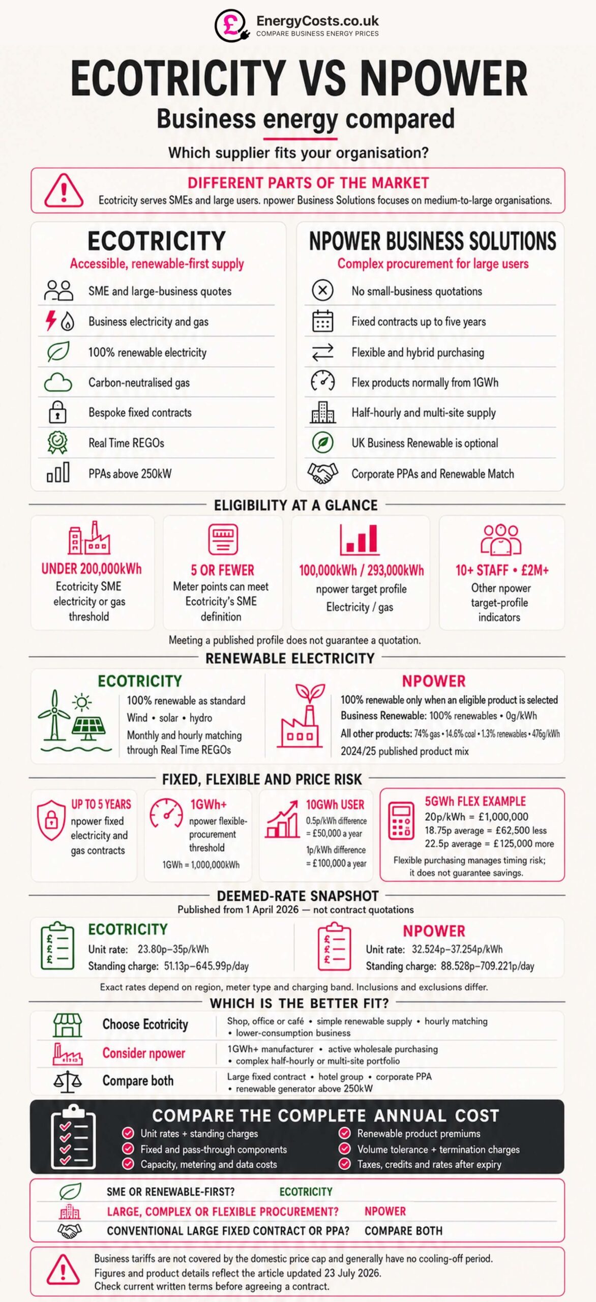 Ecotricity vs Npower business energy comparison chart: renewable-first SME vs complex procurement for large users and pricing rates