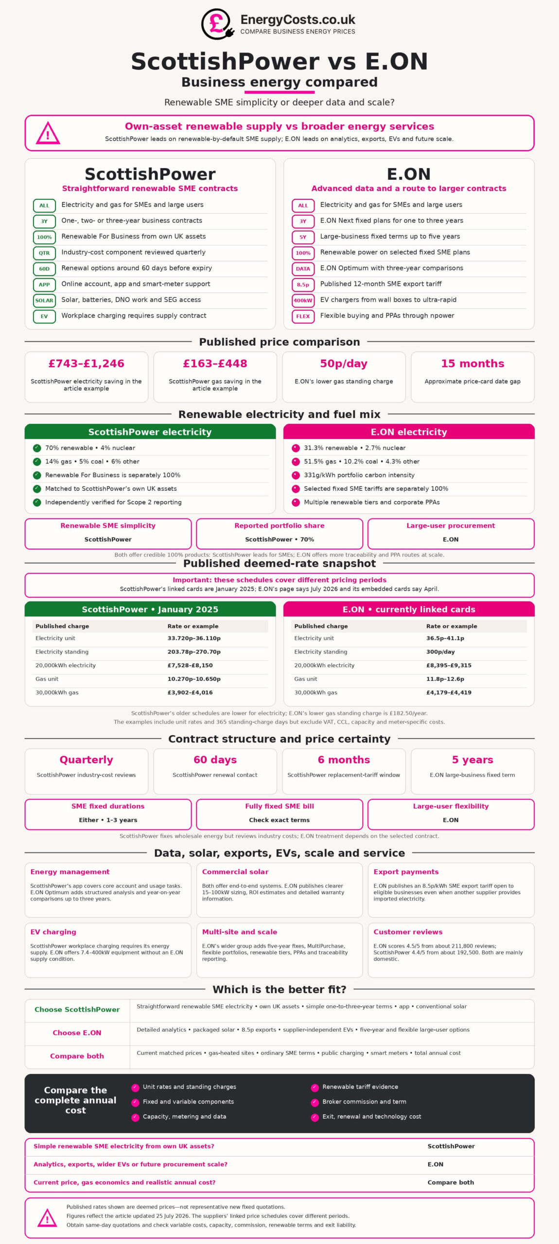 ScottishPower vs E.ON business energy compare infographic with renewable SME electricity and fuel mix details and prices