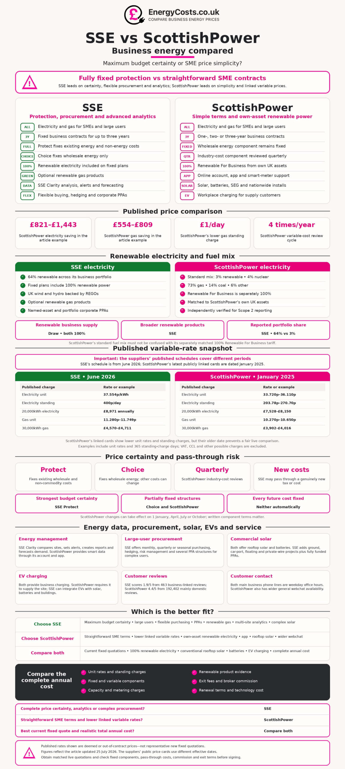 SSE vs ScottishPower business energy comparison chart, showing fixed protection, contract terms and pricing for UK SMEs